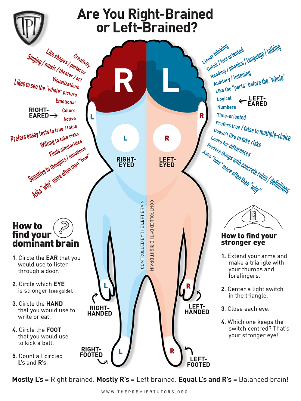 Being left-handed doesn't mean you are right-brained – so what does it mean?