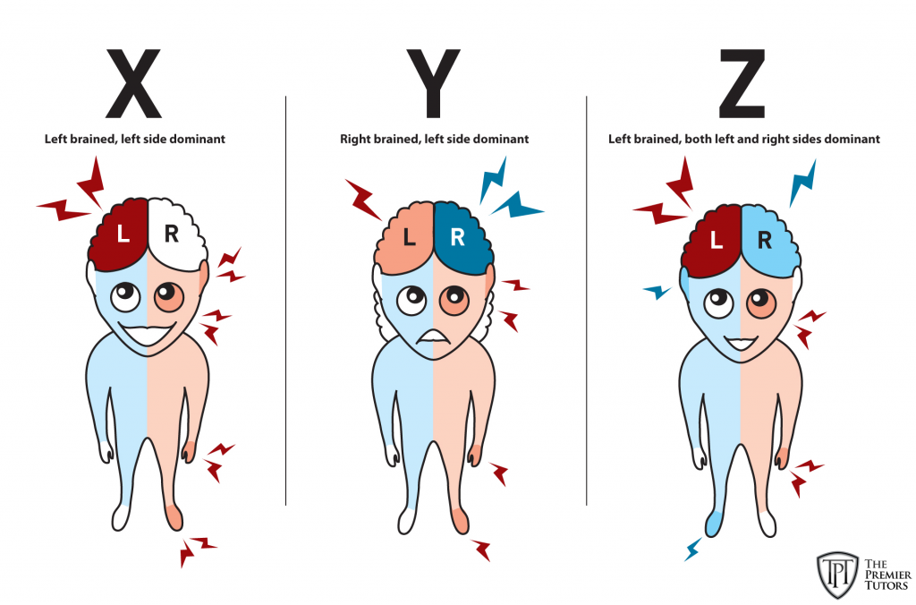 Are You Left Brained Or Right Brained Part II Special 2 Me